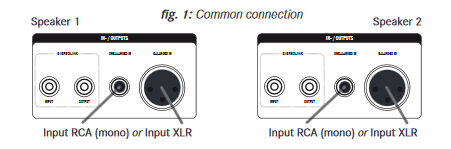 ADAM Audio A3Xの接続 RCA/XLR